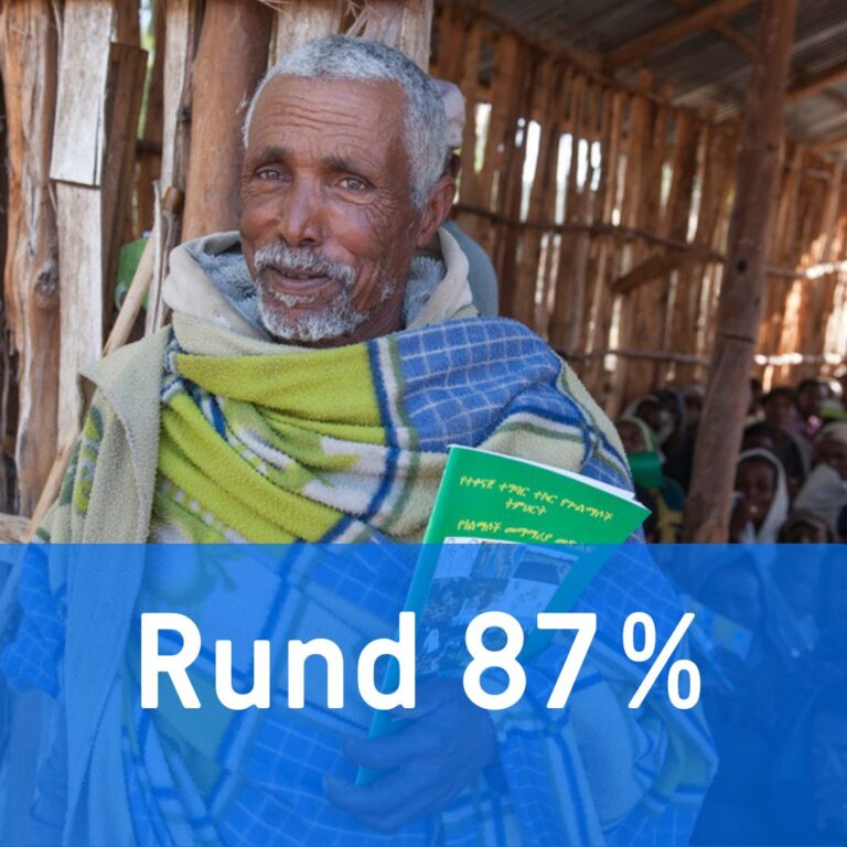 Rund 87%