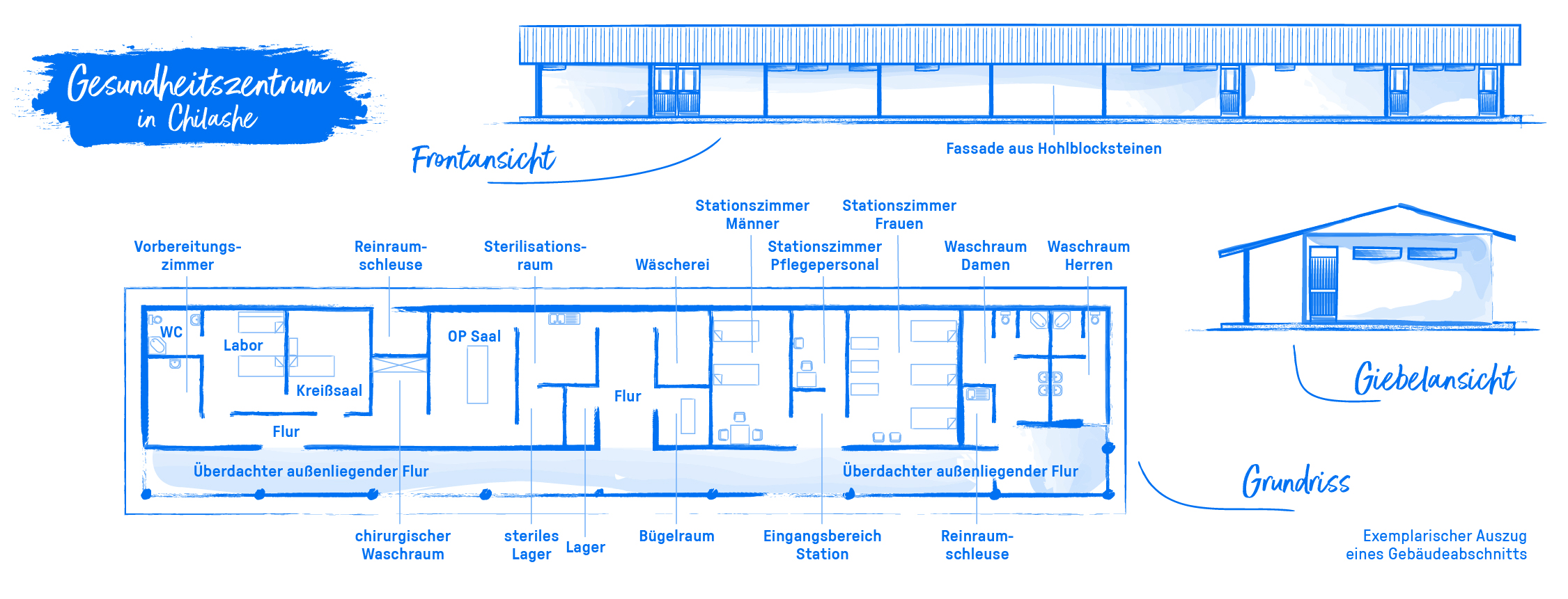 Auf dem Bild sieht man eine Architektenskizze wie exemplarisch das Gesundheitszentrum aussehen könnte, das MFM errichten will